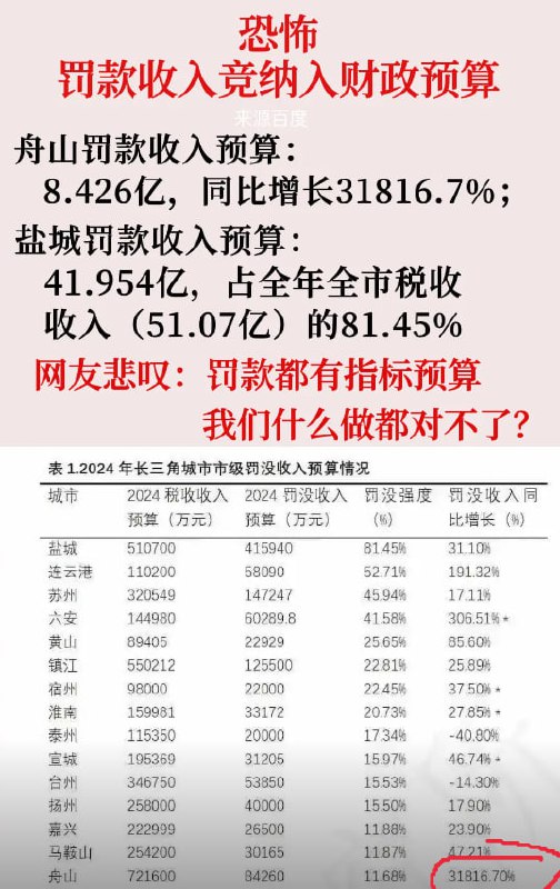 国库空虚，诸位爱卿有何高见舟山是个人杰地灵的好地方国库空虚，诸位爱卿有何高见舟山是个人杰地灵的好地方