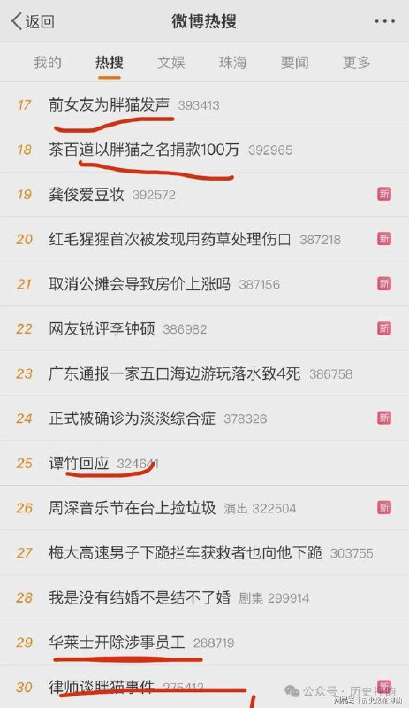 卸磨杀驴，中共为掩盖五月初的梅州高速塌方，炒作四月初的胖猫死亡，舆论转移结束后，以操纵舆论罪逮捕胖猫姐姐（热度盖过了更需要公众关注的例如梅州高速、南通车祸等一系列社会事件）经济上行期，共匪拿明星八卦卡武汉肺炎等等事件