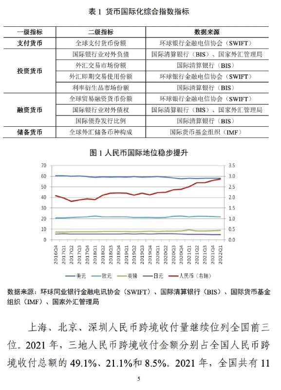 大国智慧，人民币走向国际化（中国特色坐标轴）这下知道习包子被那帮知识分子怎么忽悠了吧，太坏了一句话