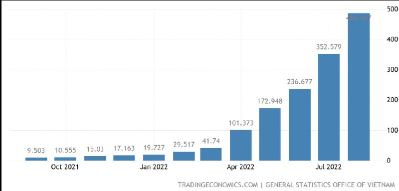 随着政策的放开，全世界与中国逆行， 表格