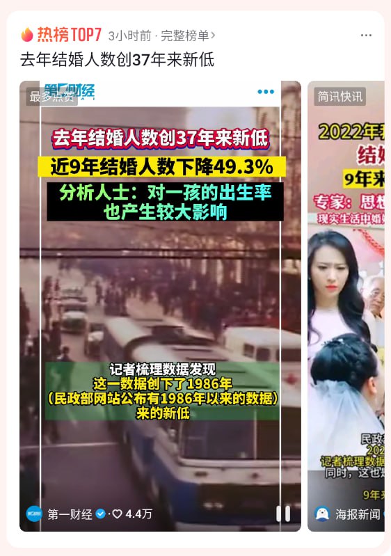 全球233个国家和地区中，中国生育成本第二高、自习近平上台结婚率下降50%全球233个国家和地区中，中国生育成本第二高、自习近平上台结婚率下降50%