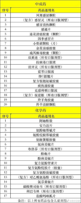 草泥马，减速了？投稿By