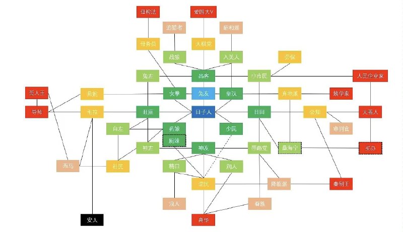 选择你的职业By