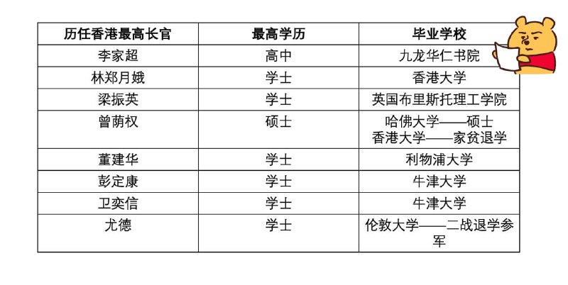 学历越高越反动！投稿By