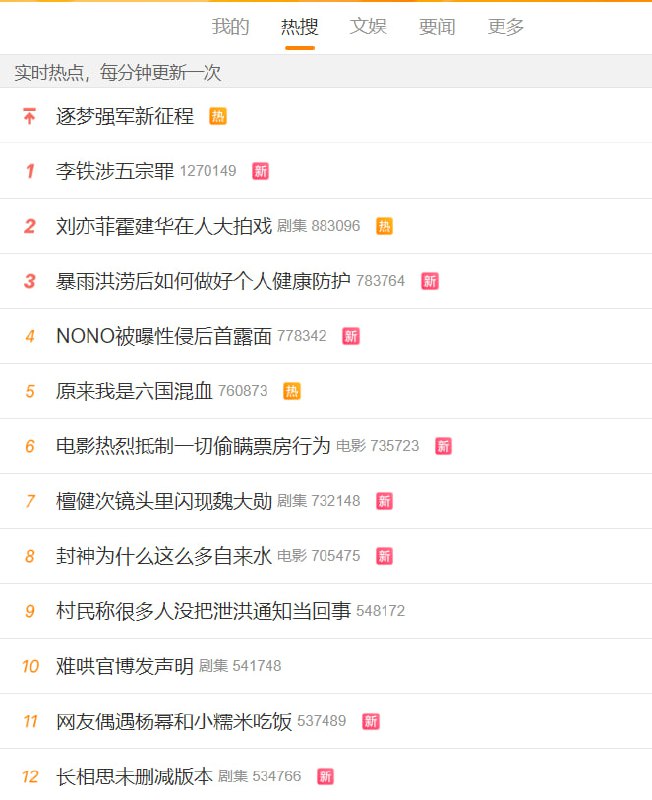 北京灾一过，马上歌舞升平北京灾一过，马上歌舞升平