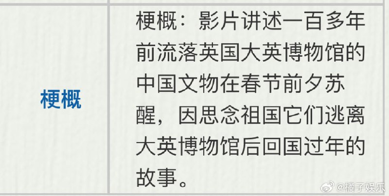 动画片《逃离大英博物馆》 即将拍摄😅思念祖国，回到祖国，遭遇文革，粉身碎骨动画片《逃离大英博物馆》 即将拍摄😅思念祖国，回到祖国，遭遇文革，粉身碎骨