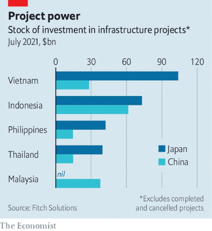 日本在东南亚影响力逐渐取代中国投稿By