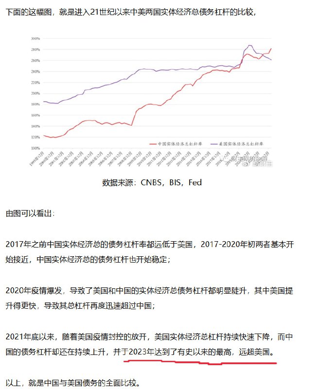 疫情后，中国债务远超