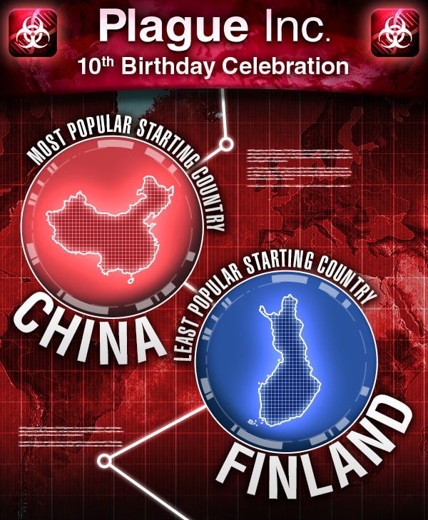 瘟疫公司投稿By