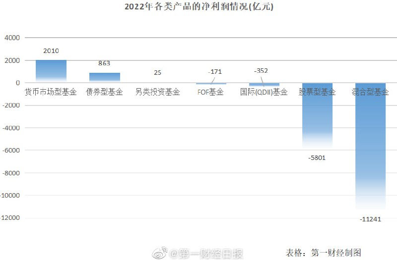 在墙国 非权贵做投资，你就偷着乐吧，割的就是你们中产#基金危机在墙国 非权贵做投资，你就偷着乐吧，割的就是你们中产#基金危机