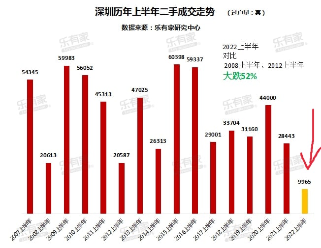 房地产向好，房住不炒 正在落实中投稿By