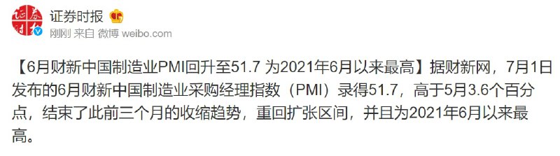 好！中国经济 恢复至2021年6月来最高水平，李克强是个奸相，天天说要稳经济，中国经济好成这样了，要你稳？#经济超反弹运动投稿By