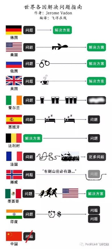 多国政府的梗#墙国笑话投稿By