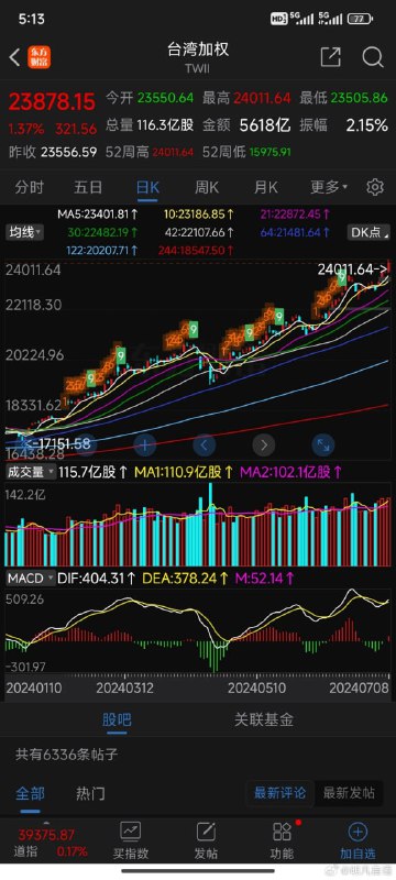 A股上涨个股不足500只，台湾和全球股市同在，仅洼地成深渊，无资本敢染指A股上涨个股不足500只，台湾和全球股市同在，仅洼地成深渊，无资本敢染指