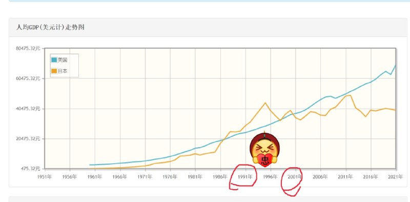 恶意对比 日本 中国 人均GDP  与 房价倍率你中国何德何能 托得起这地球最高的房价恶意对比 日本 中国 人均GDP  与 房价倍率你中国何德何能 托得起这地球最高的房价