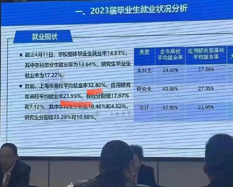 希望今年的大学生能有40%脱离粉蛆籍，不要求明辨是非的能力希望今年的大学生能有40%脱离粉蛆籍，不要求明辨是非的能力