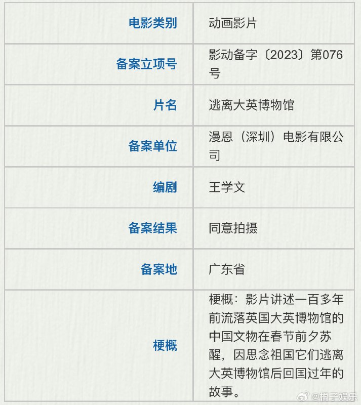 动画片《逃离大英博物馆》 即将拍摄😅思念祖国，回到祖国，遭遇文革，粉身碎骨动画片《逃离大英博物馆》 即将拍摄😅思念祖国，回到祖国，遭遇文革，粉身碎骨