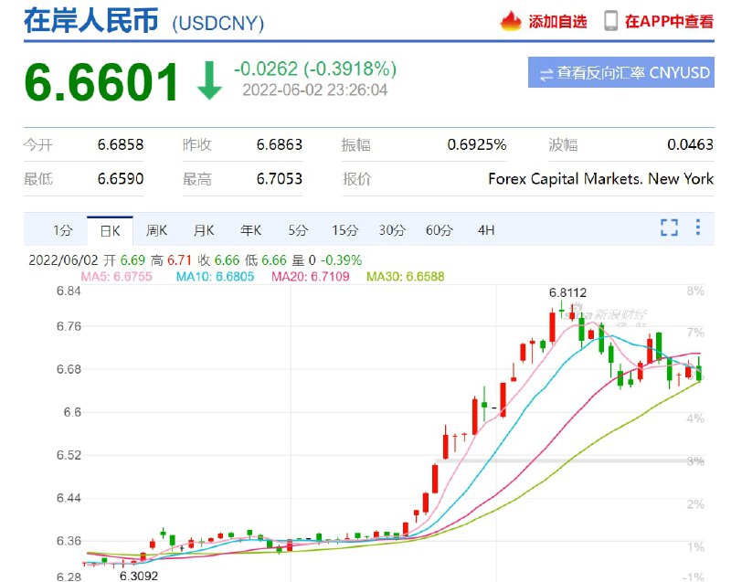 市场进入新状态 必须引起足够警惕投稿By