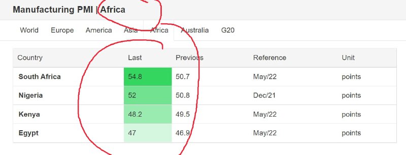 绷，PMI跟非洲差不多投稿By