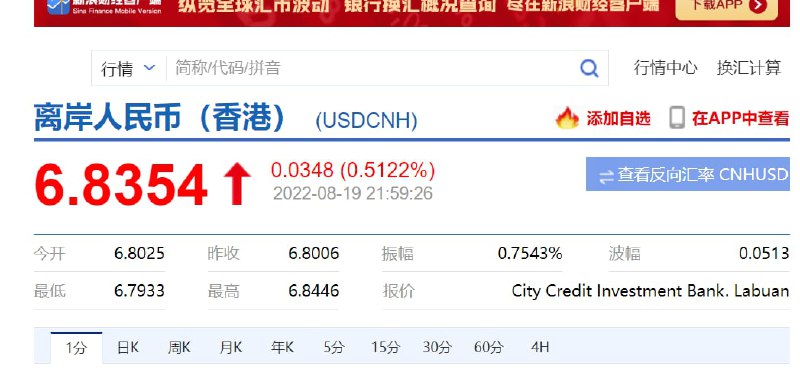 人民币持续走弱，离岸人民币突破前低，兑美元降至2020年9月以来的低位