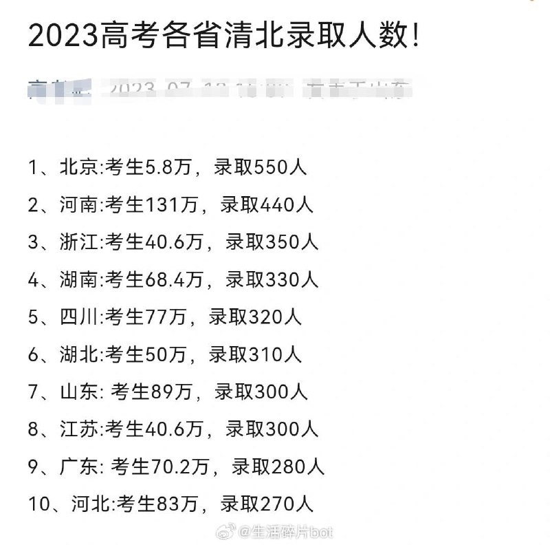 非洲省数据未显示，陕西省梁家河破例录取体育特长生（负重竞走，游泳）1人