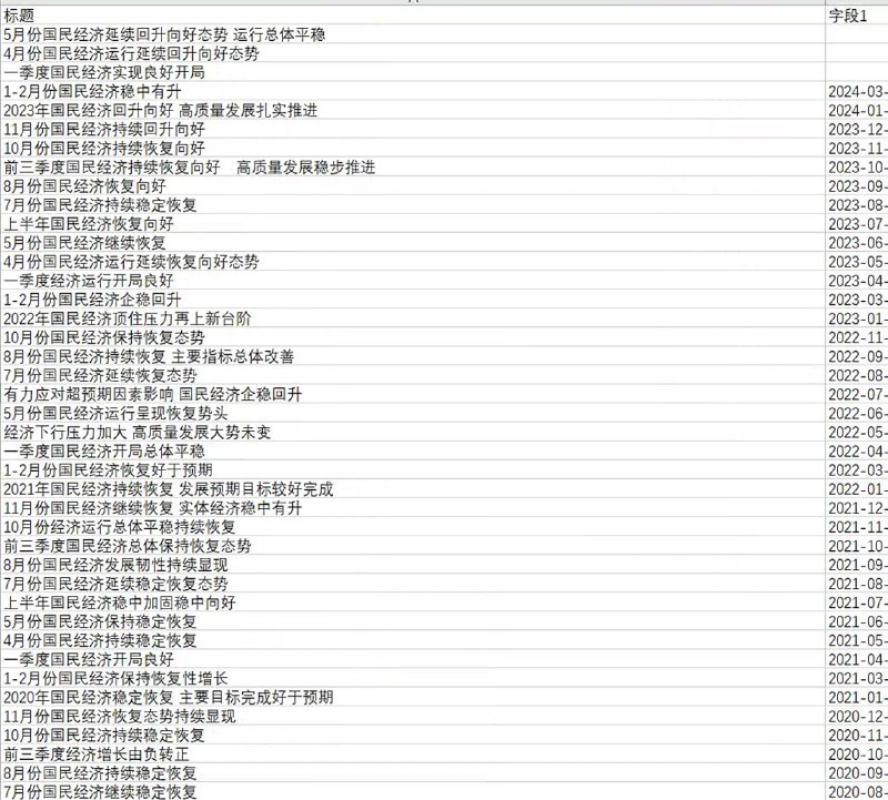 #合订本 一直在好转，从未下滑