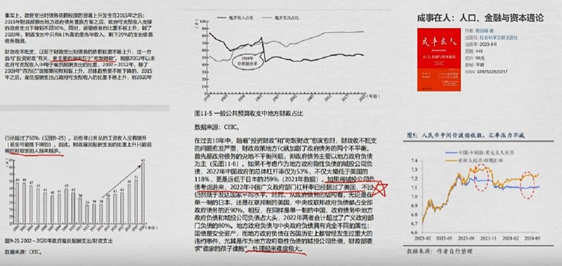 疫情后，中国债务远超美国疫情后，中国债务远超美国