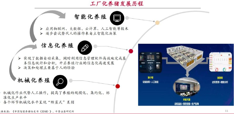现代化养猪模式  与 天网系统的 恶意对比投稿By