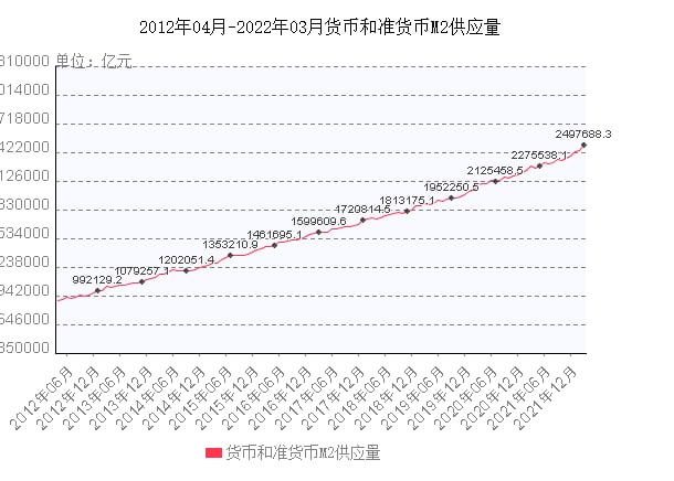 好日子还在后头，也说明为啥房价这么高投稿By