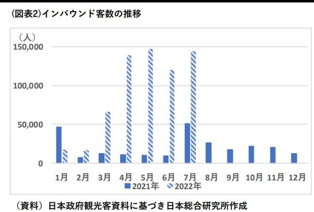 随着政策的放开，全世界与中国逆行， 表格
