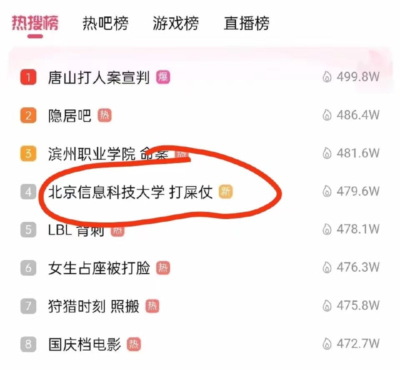 高科技学校打架都不一样投稿By