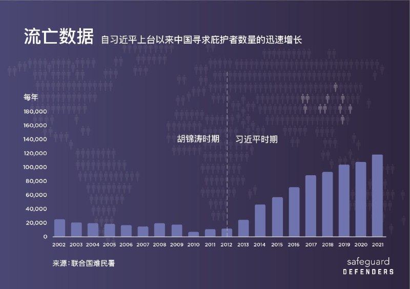 流亡的肯定都是坏分子！投稿By