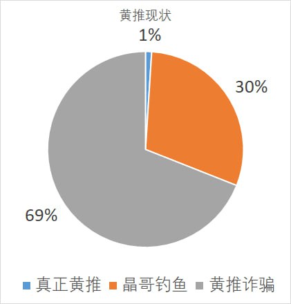 有点好奇，那种在中国露脸的黄推，到底是什么情况