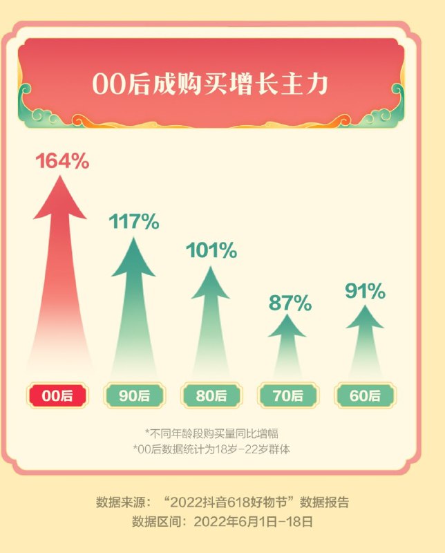 我劝你多割，韭菜还是很多