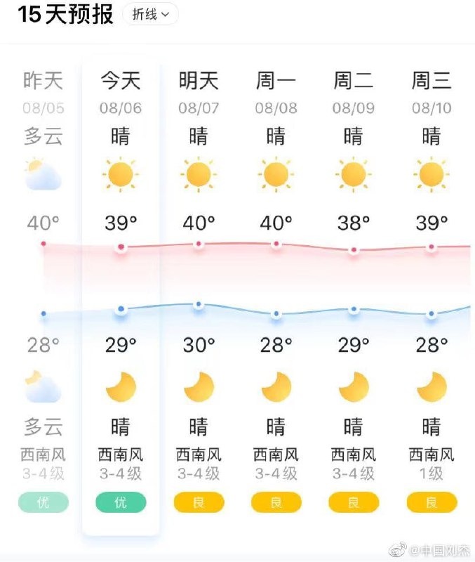 40度高温预警，花山政府却鼓励市民或环卫上街捡烟头，每20个兑换1个鸡蛋！By
