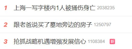 希望大家多多增长信心哦