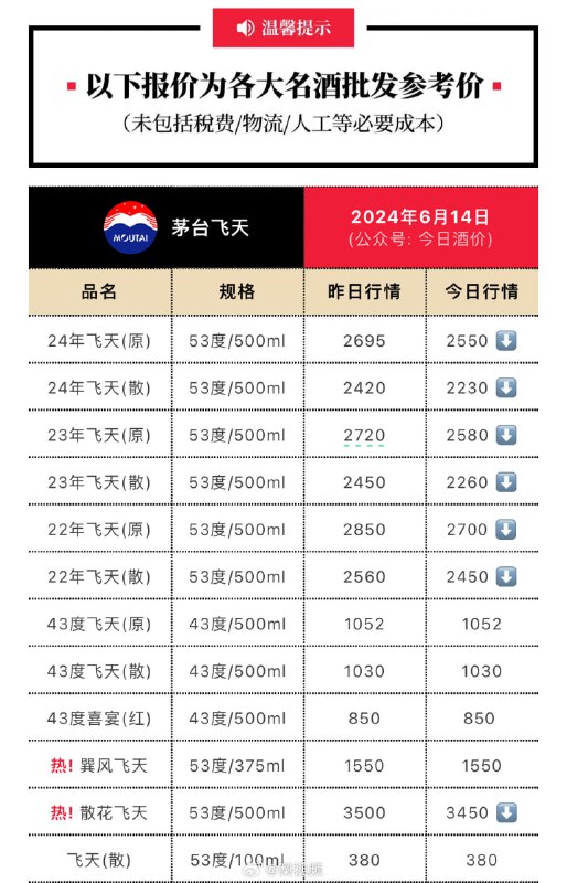 中国第一龙头企业崩盘