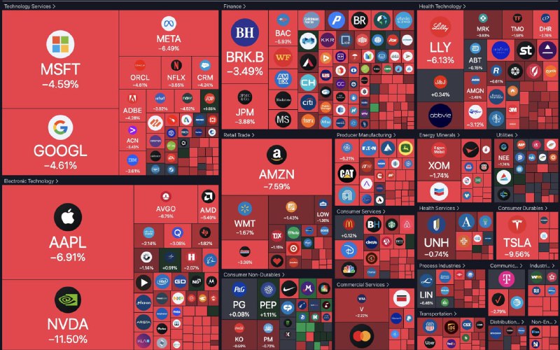 美股大跌，触发熔断