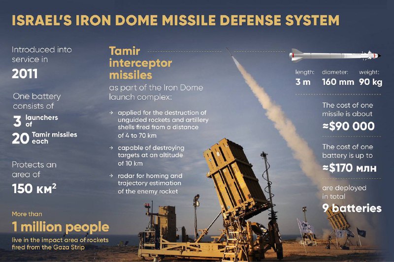 #加速速报以色列🇮🇱将向乌克兰提供导弹监测系统