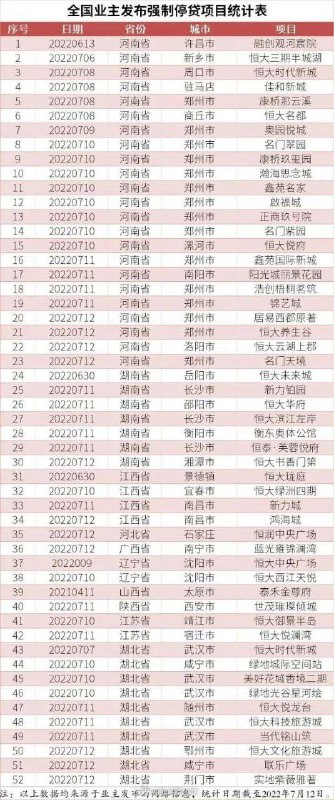 洼地已有35个弃供楼盘，其中恒大16个，加速蔓延中