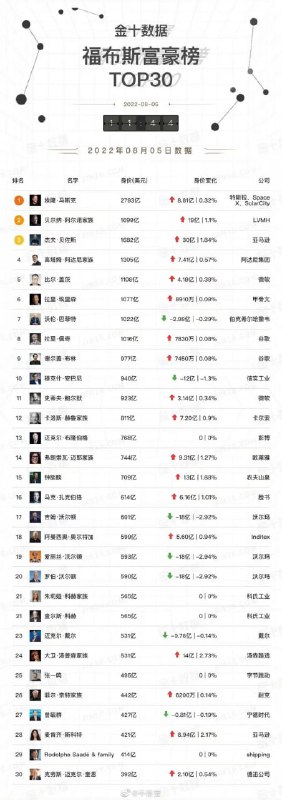 明面上的TOP30只有3位中国人拐卖幼女·马迎新·老鸨