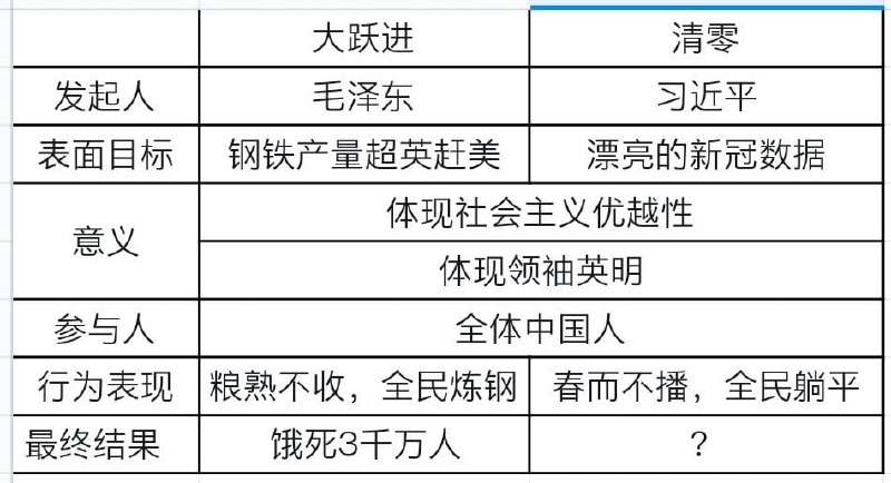 论习主席的历史地位投稿By
