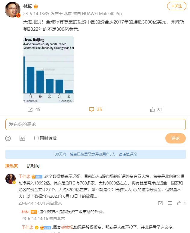 全球私募募集的投资中国的资金从17年的接近3000亿美元，脚踝斩到22年的不足300亿美元