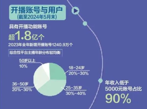 主播是职业了，不再是灵活就业范畴啥时候网约车司机和外卖小哥也加入职业标准，那样失业率会更低主播是职业了，不再是灵活就业范畴啥时候网约车司机和外卖小哥也加入职业标准，那样失业率会更低