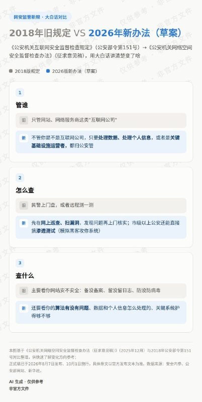 黑皮戴起黑帽，奉旨渗透高效