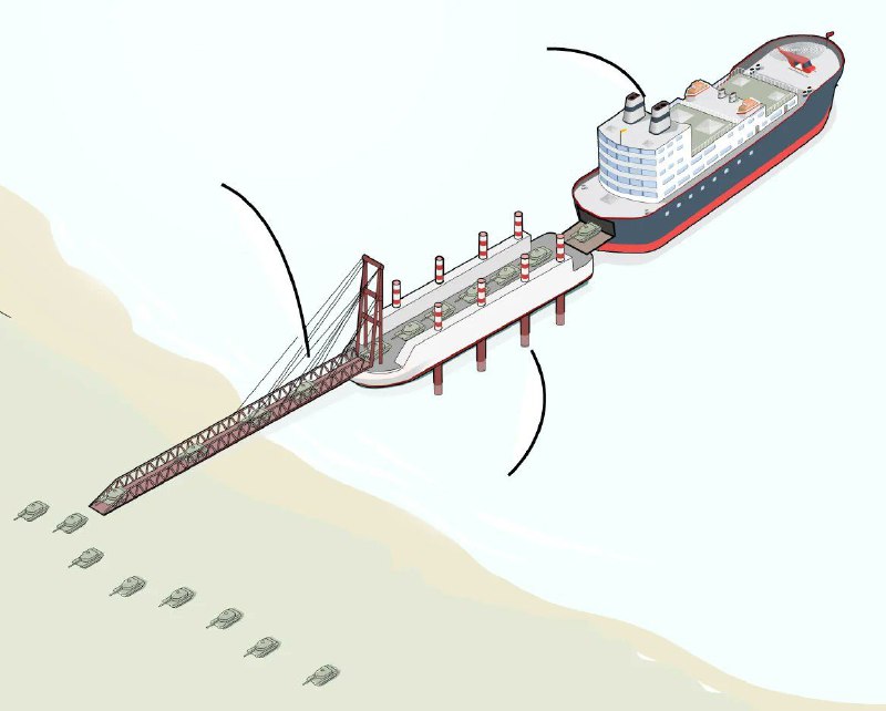 中共即将用于入侵台湾的驳船已完工并接受测试投稿By