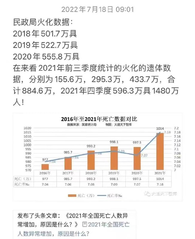 中國出生人口出現負增長，尤其是2021年死亡率出現異常增長