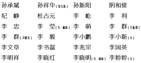 中央和国家机关出席党的二十大代表By