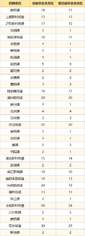 浦东招聘“从事社区防疫工作的社区防控专岗人员575名”，试用两个月合同期两年，这核酸妥妥地要查到2024年12月啊