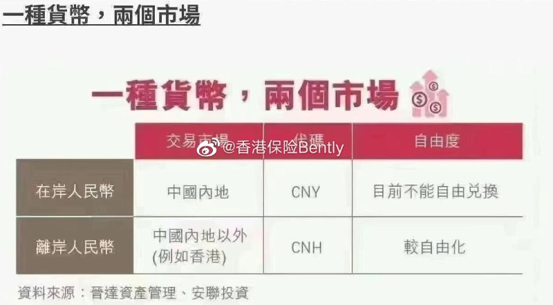 习近平所谓的人民币国际化，不过是为了面子，把香港最后的那些外汇榨干